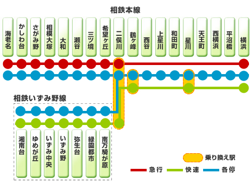 鉄道路線